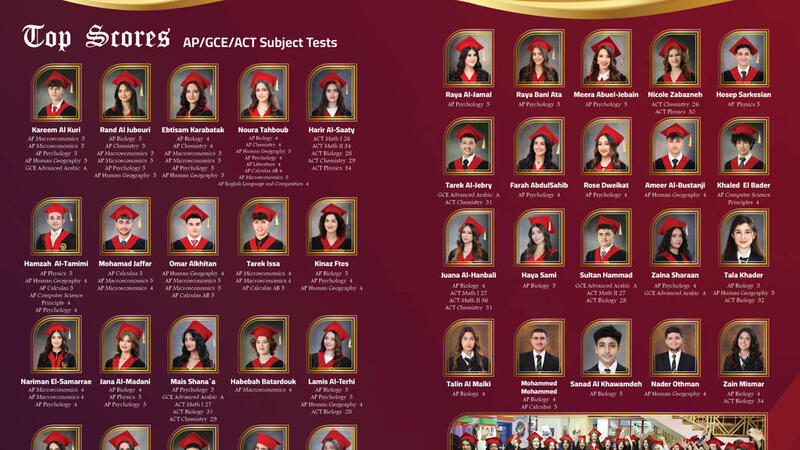 Top Scores 2024-2025