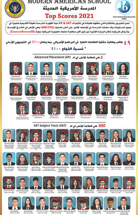 top score 2021